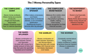 There Are 7 Money Personality Types, Says Psychology Expert—how To Tell ...